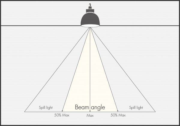 Beam angle led high bay light