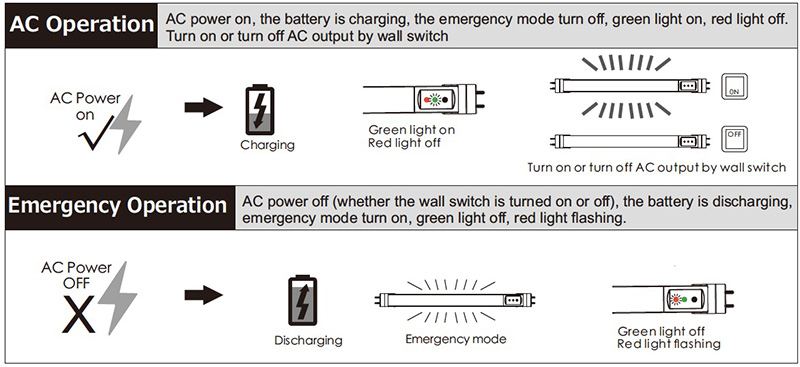 Operation of emergency LED Tube